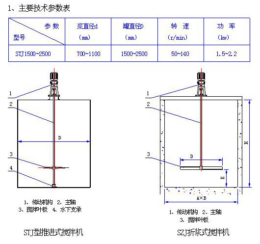 STJ型推进式搅拌机1.jpg